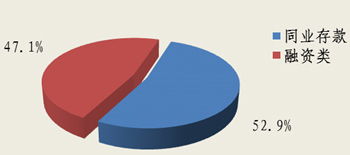 北京市分行投资管理的策略与实践