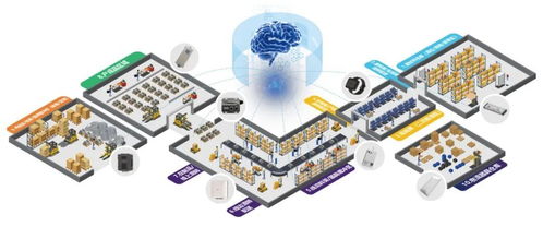 用物联网科技赋能物流全要素 tbl华清科盛如何提升厂内物流投资回报率