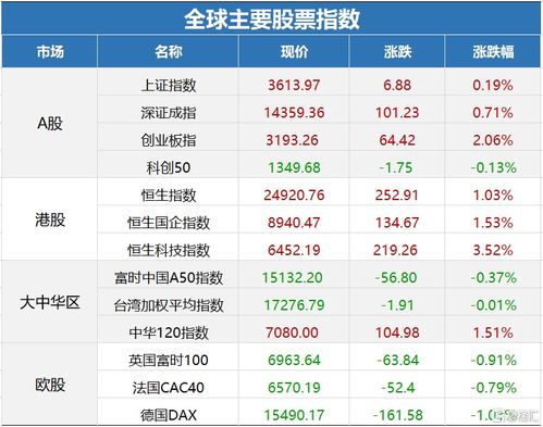 早报 09.18 50万 北交所个人开户门槛定了,创新层降至100万 恒大回应管理人员提前赎回投资产品 款项必须限期返回